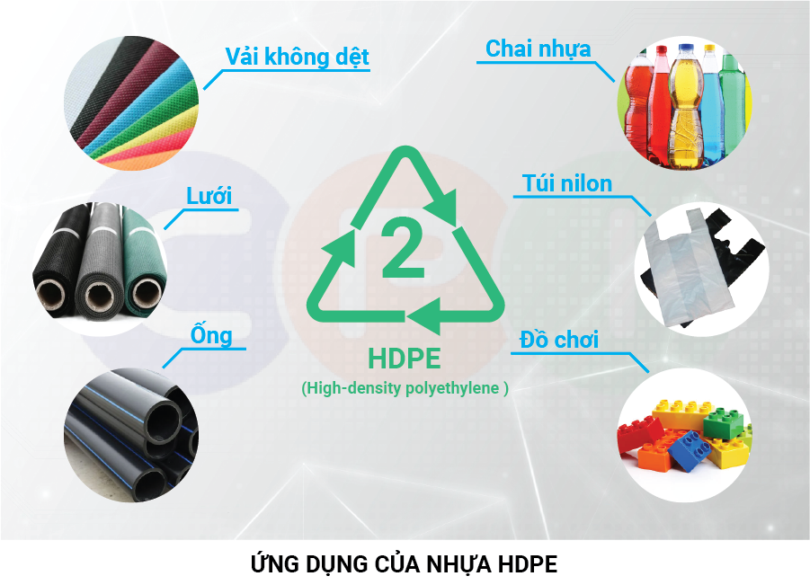 Nhựa HDPE phế liệu là gì