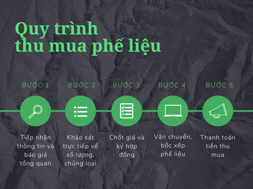 quy trình thu mua phế liệu đồng