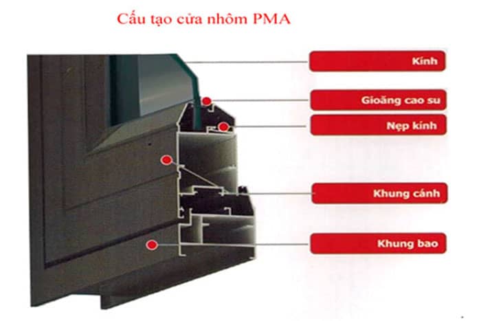 nhôm pma