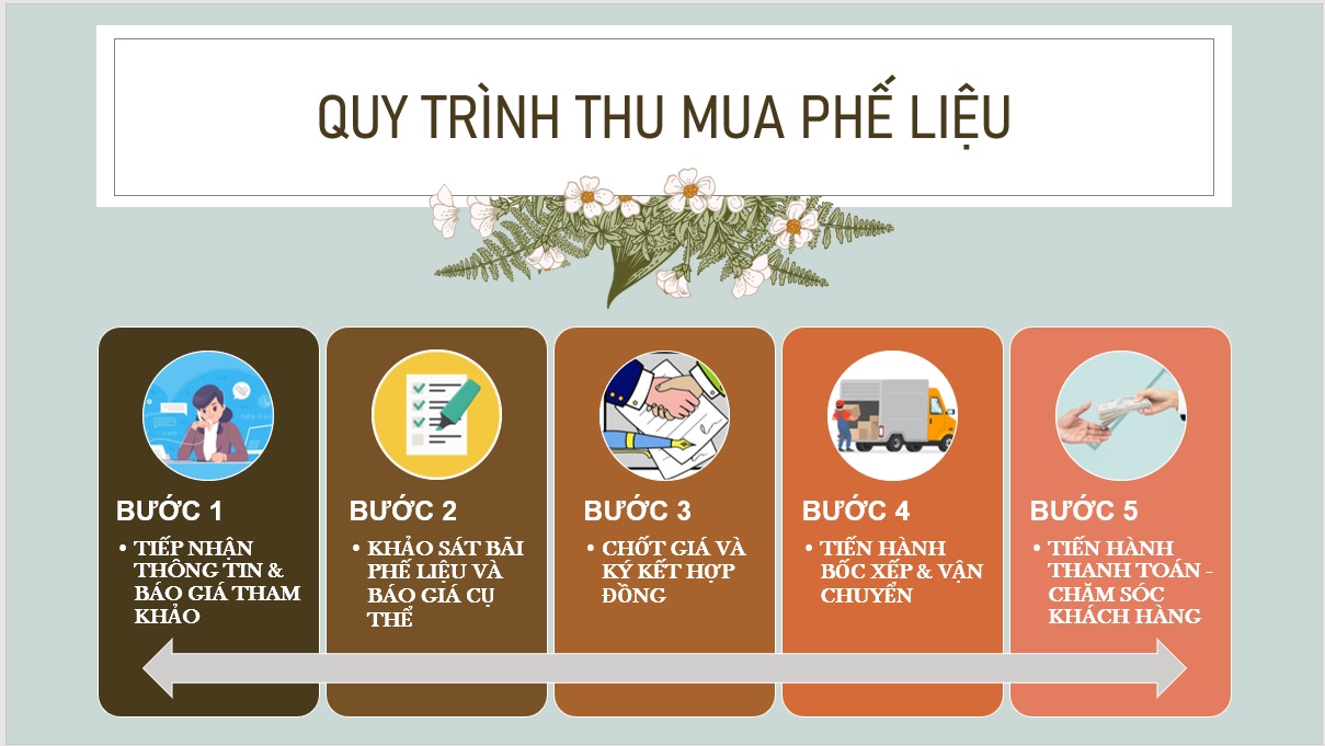 quy trinh thu mua phe lieu10